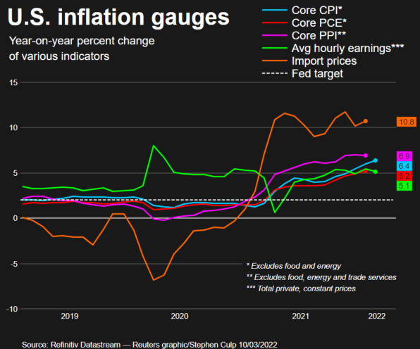 inflação econômica