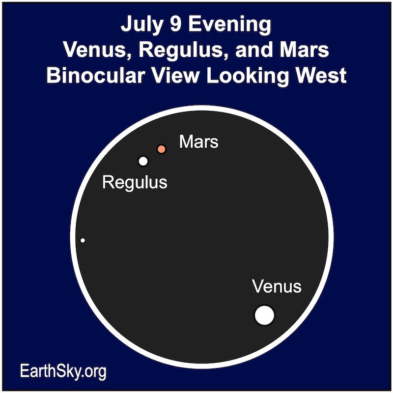Círculo escuro para visualização binocular com um ponto vermelho para Marte e pontos brancos para Vênus e Regulus.