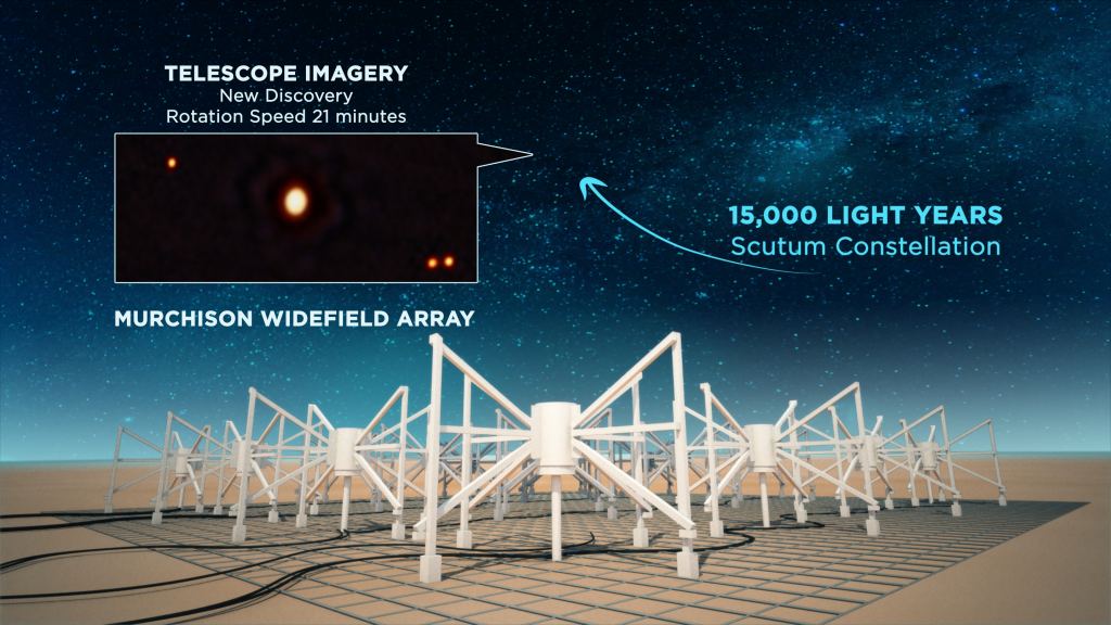 Impressão artística do radiotelescópio Murchison Widefield Array observando a estrela magnetar Very Long Period, a 15.000 anos-luz da Terra na constelação de Scutum.  Crédito: ICRAR