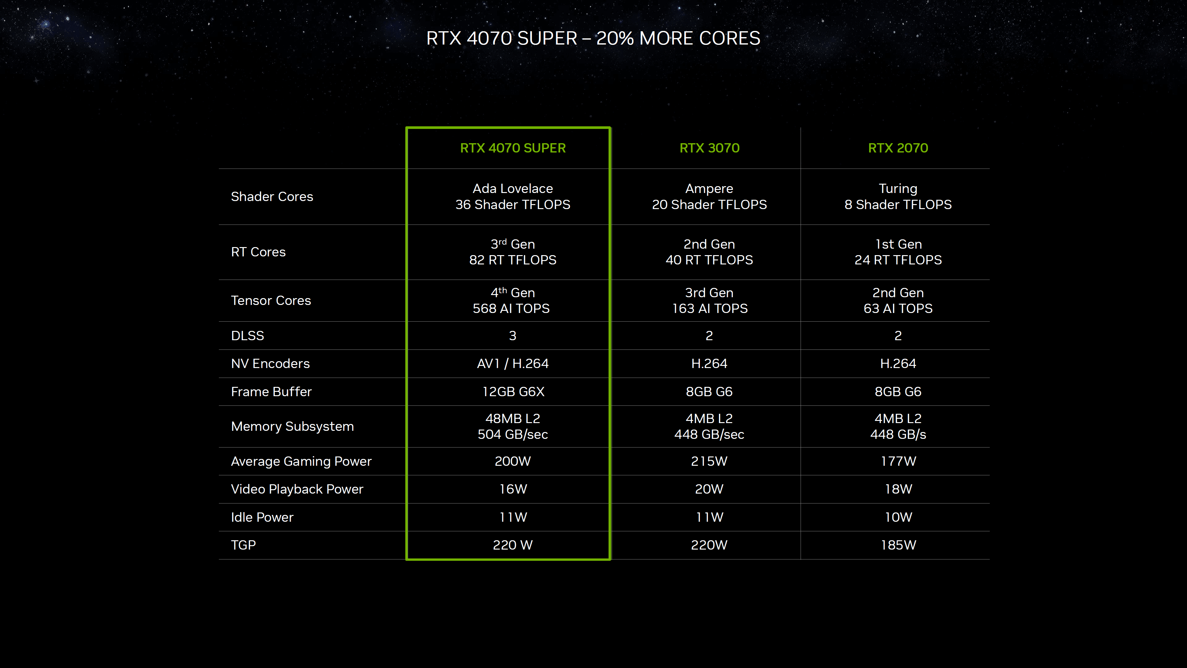 GPU NVIDIA GeForce RTX 4070 SUPER confirmada para apresentar cache L2 completo de 48 MB no chip AD104 2